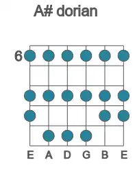Guitar scale for dorian in position 6